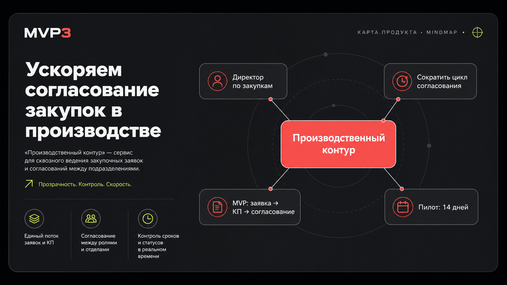 Интерактивная карта продукта Производственный контур